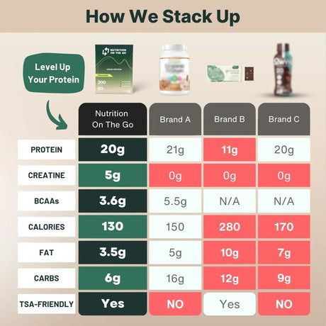 2-in-1 Vegan Protein + Creatine Travel Packets