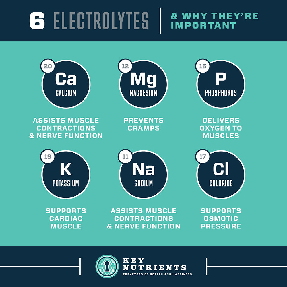 Pastillas de hidratación con electrolitos (en cápsulas)