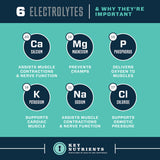 Pastillas de hidratación con electrolitos (en cápsulas)