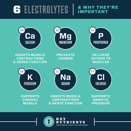 Electrolyte Hydration Pills (capsule form)