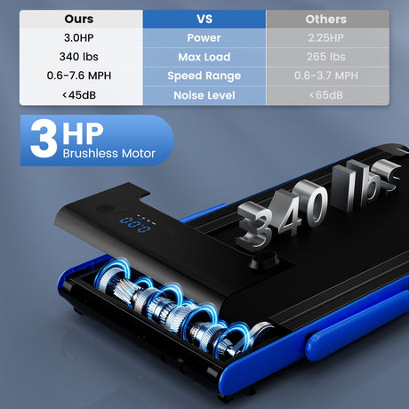 Cinta de Correr Plegable 3 en 1 de 3 HP con Aplicaciones Inteligentes, Control Remoto y Altavoces