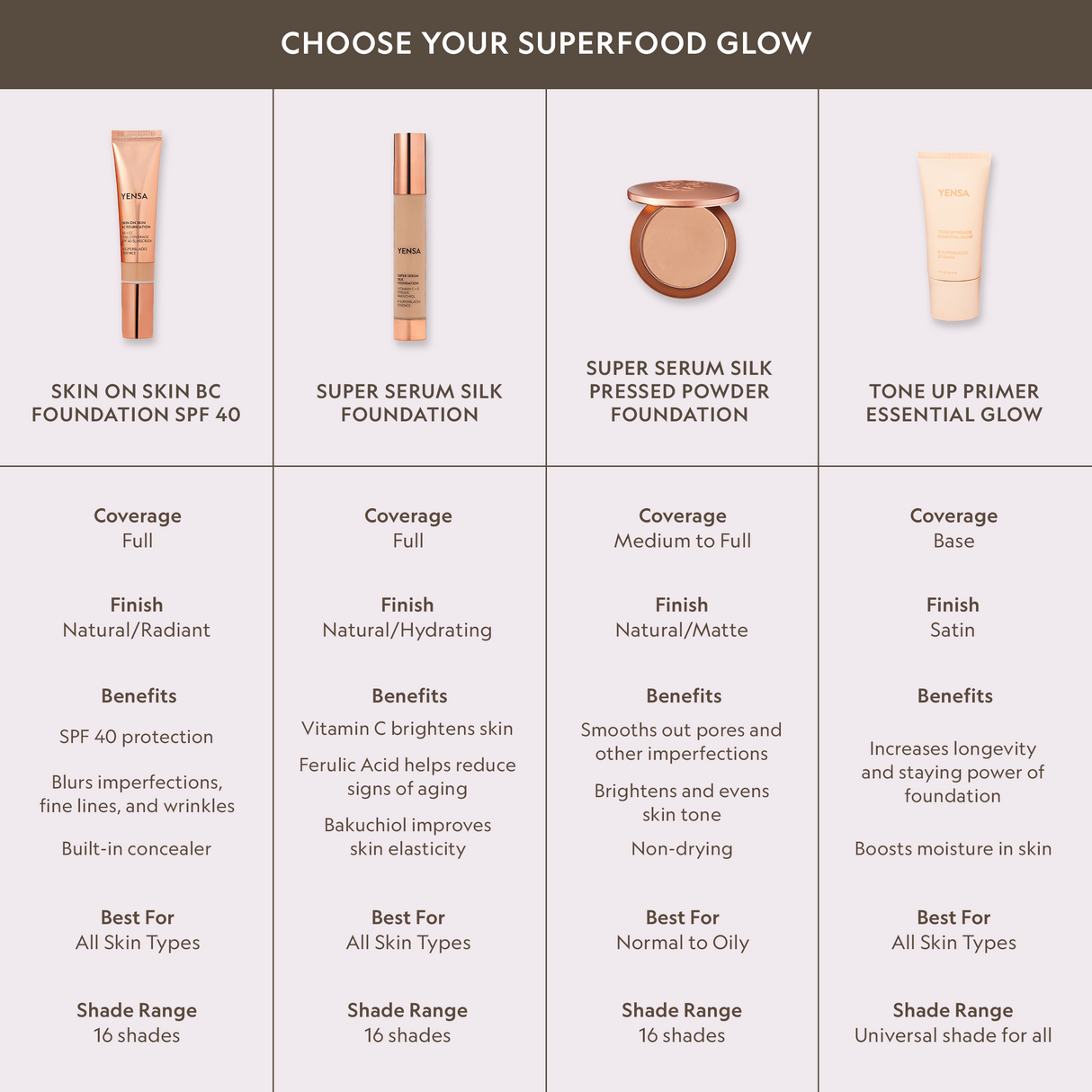 Tone Up Essential Glow Blurring + Brightening Primer