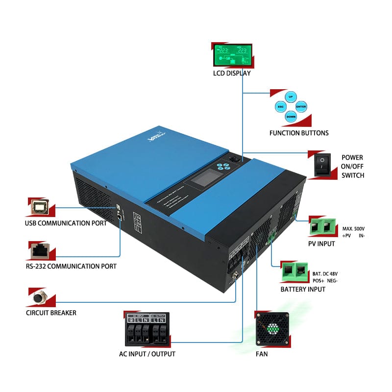 Inversor Híbrido de Energía Solar 24V 3KW con Controlador de Carga MPPT