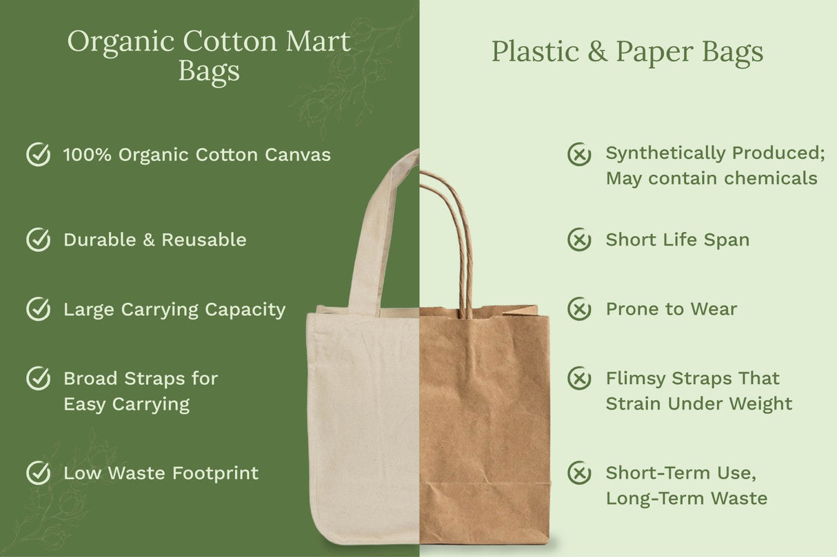 Bolsas de tela para comestibles
