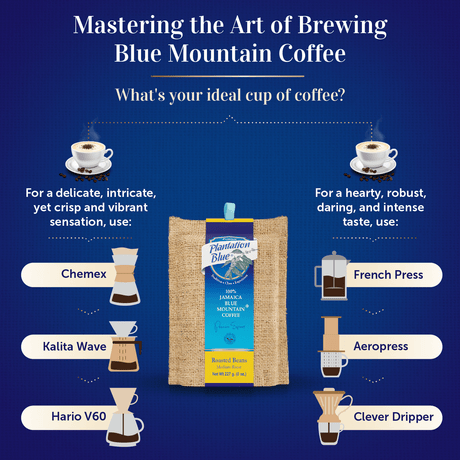 Plantation Blue 100% Jamaica Blue Mountain Premium Coffee (8oz - medium roasted whole beans)