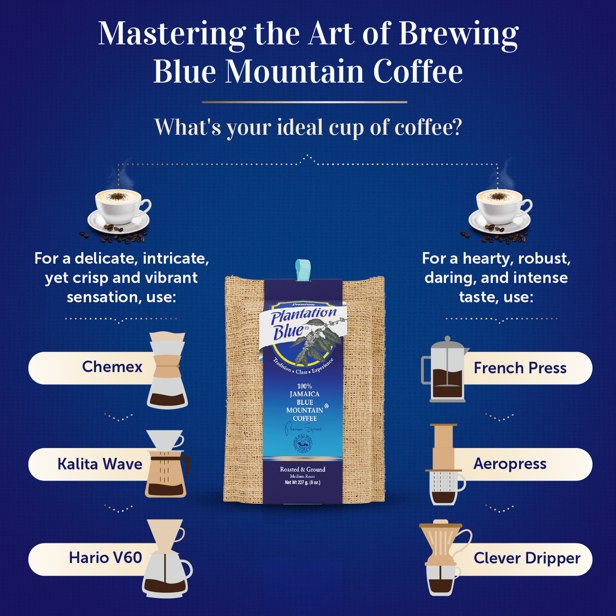 Café Plantation Blue 100% Jamaica Blue Mountain - Tostado Medio - 8oz Molido