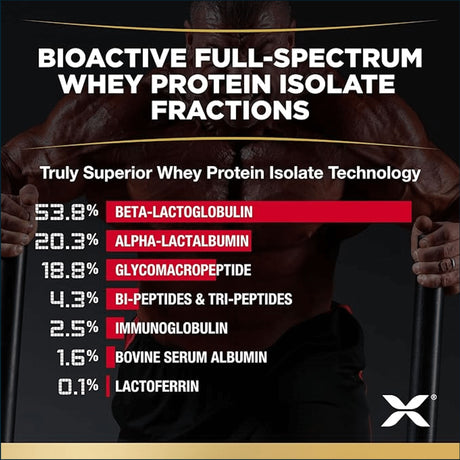 Allmax IsoFlex Aislado de proteína de suero, 2 libras