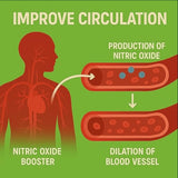 Smash Boost Nitric Oxide Booster, 60 Capsules