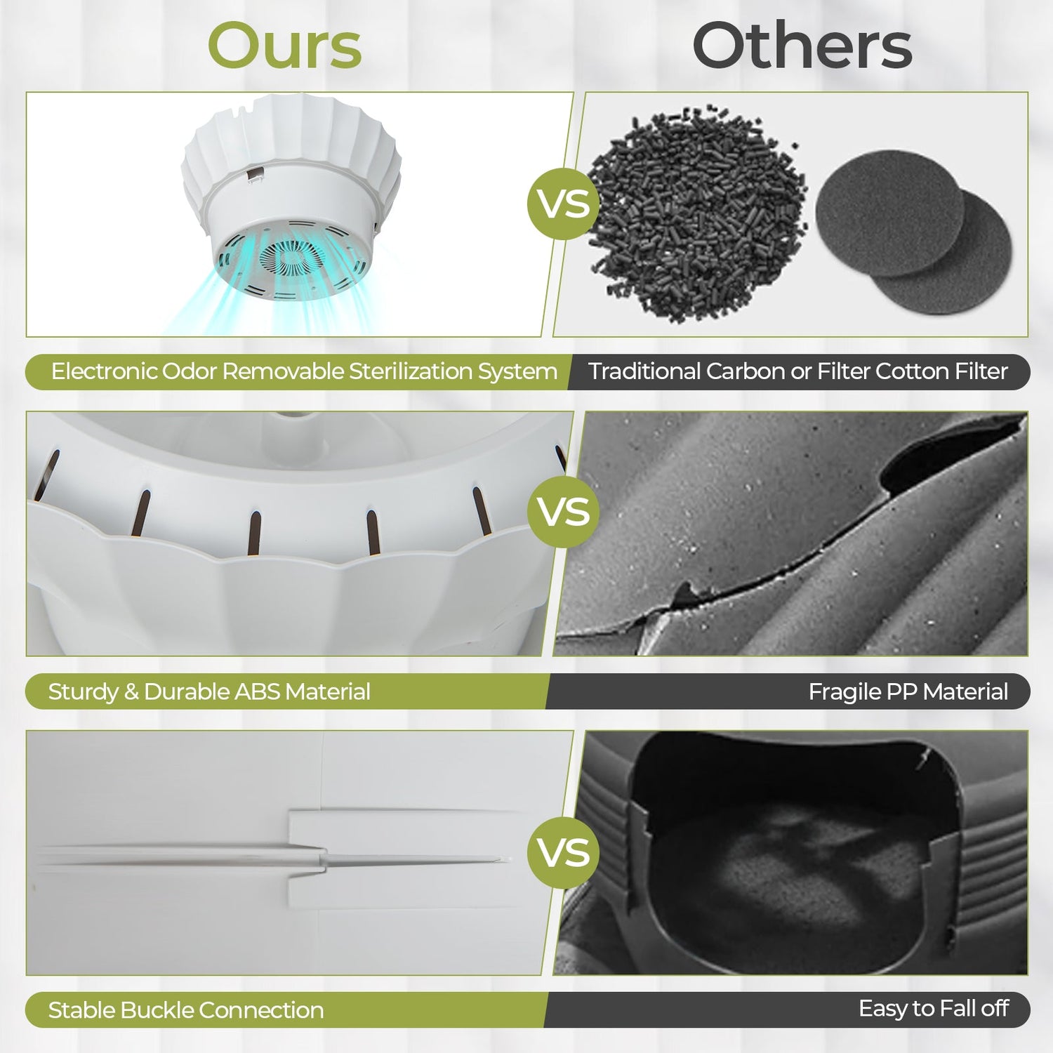 Arenero inteligente para gatos con eliminación electrónica de olores y esterilización - Blanco