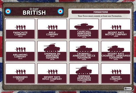 Flames of War: British Parachute Company (Late War)