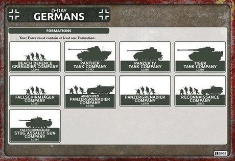 Flames of War: German Panther Tank Platoon (Late War)