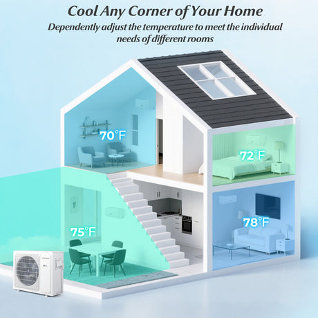 Aire acondicionado mini split de 36000 BTU, 3 zonas, 23 SEER2, con Wi-Fi y bomba de calor