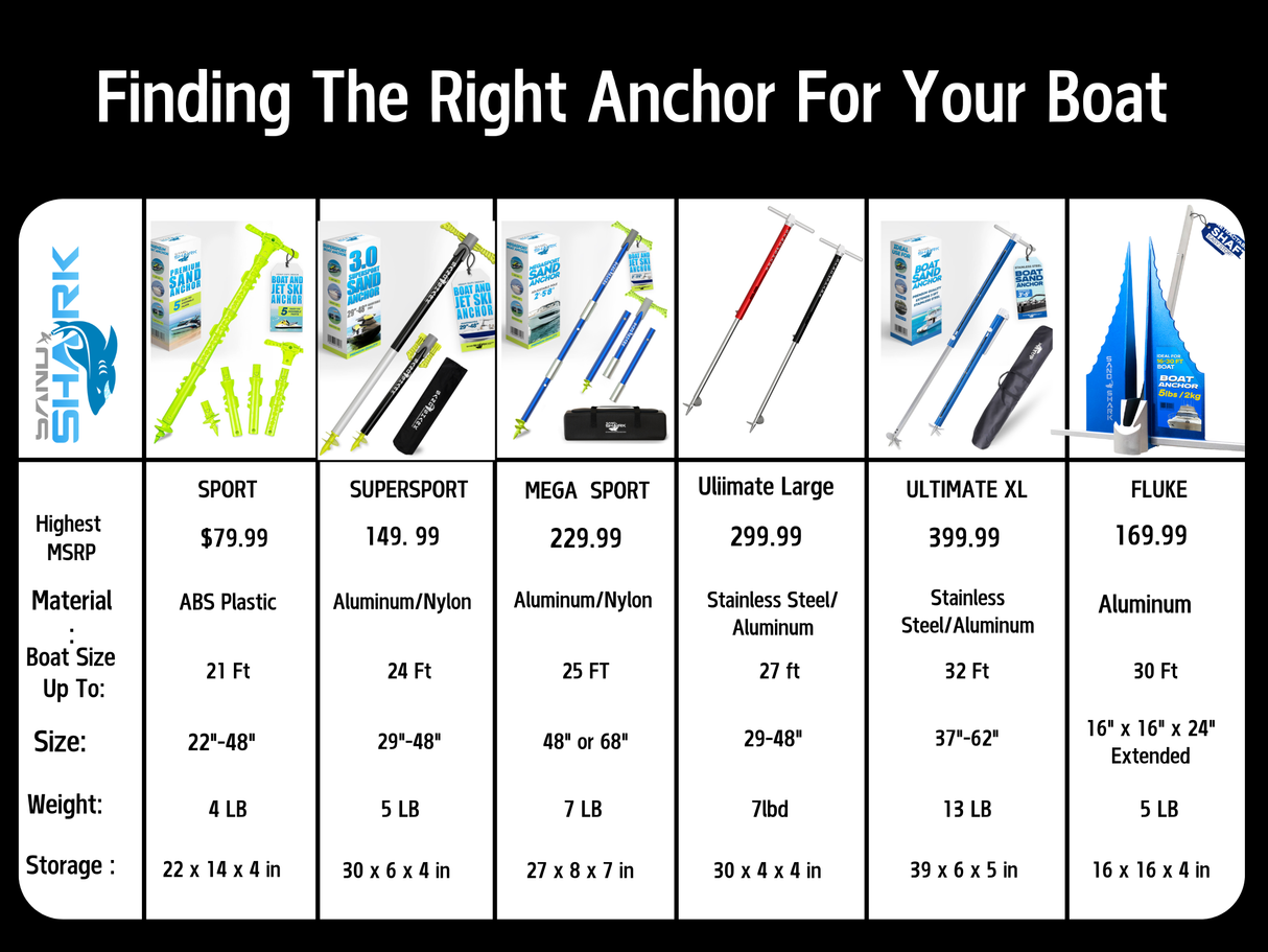 Lite 36 Anchor – Reliable, Portable Anchor for Boats and Pontoons - Inflatable Anchor