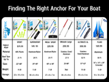 Lite 36 Anchor – Reliable, Portable Anchor for Boats and Pontoons - Inflatable Anchor