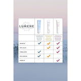 Lumene Anti-Wrinkle Eye Cream - Vegan, Paraben-Free & SLS-Free, Hydrating & Firming for Mature Skin