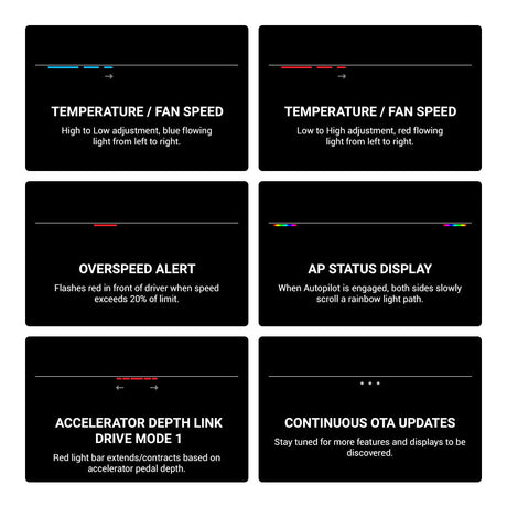 TESERY NeuroLight丨Model 3/Y Dashboard RGB Lights with Integrated BSD System