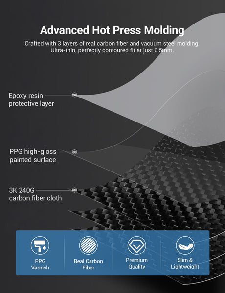 Dry Carbon Fiber Center Console Cover For Model Y Juniper / Model 3 Highland / Model YL