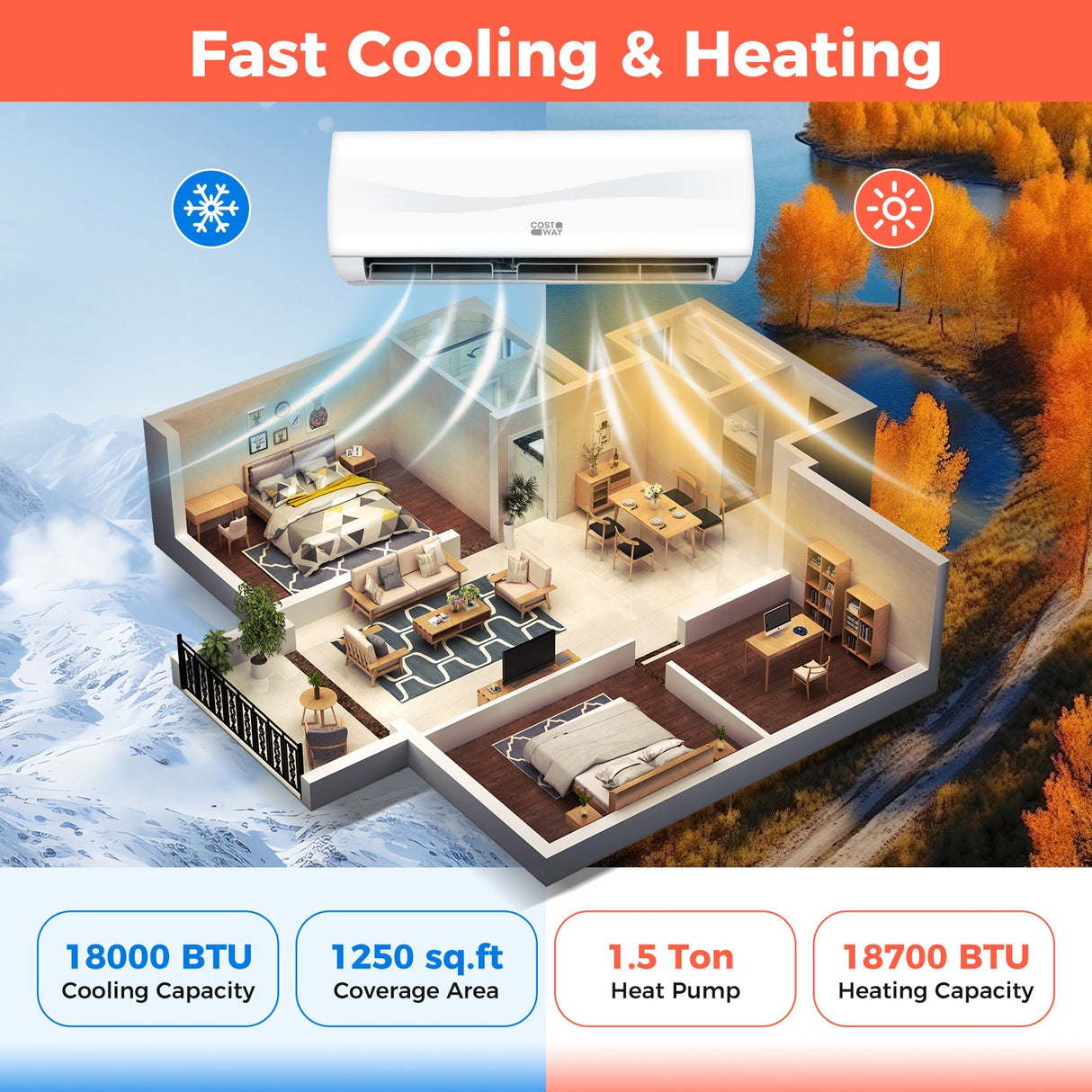Bomba de calor mini split Blast Series de 18000 BTU, 19 SEER2, 208-230 V