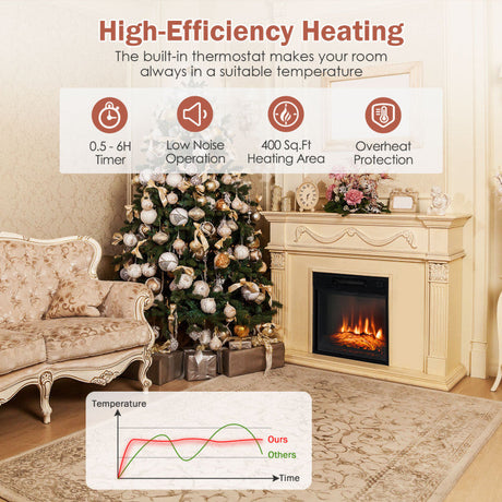 Inserto de chimenea eléctrica de 18/23 pulgadas con llama LED ajustable - 23 pulgadas