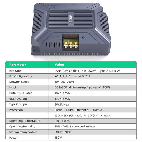 Starlink Gen 2 POE Injector | 5-in-1 DC Power Converter
