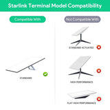 Starlink Gen 3 PoE Injector | 200W 5-in-1 Power Adapter with USB-C
