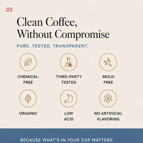 1804: Honduras, Decaf
